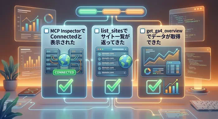 Checklist for operational testing