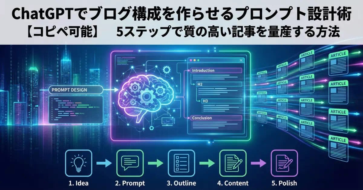 ChatGPTでブログ構成を作らせるプロンプト設計術を徹底解説！ペルソナ設定から具体的なプロンプト例、5ステップの作成手順まで、初心者でもプロレベルの記事構成が作れる実践的テクニックをコピペ可能な形で紹介します。